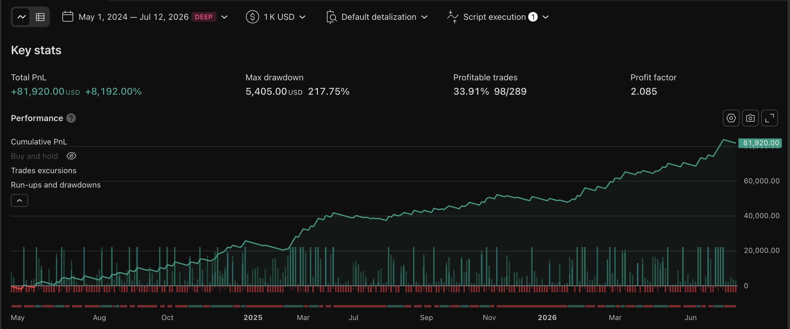 Backtest analytics