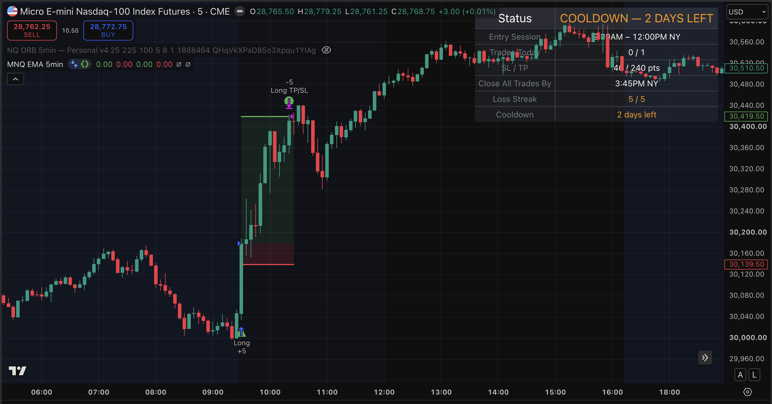 Long trade example