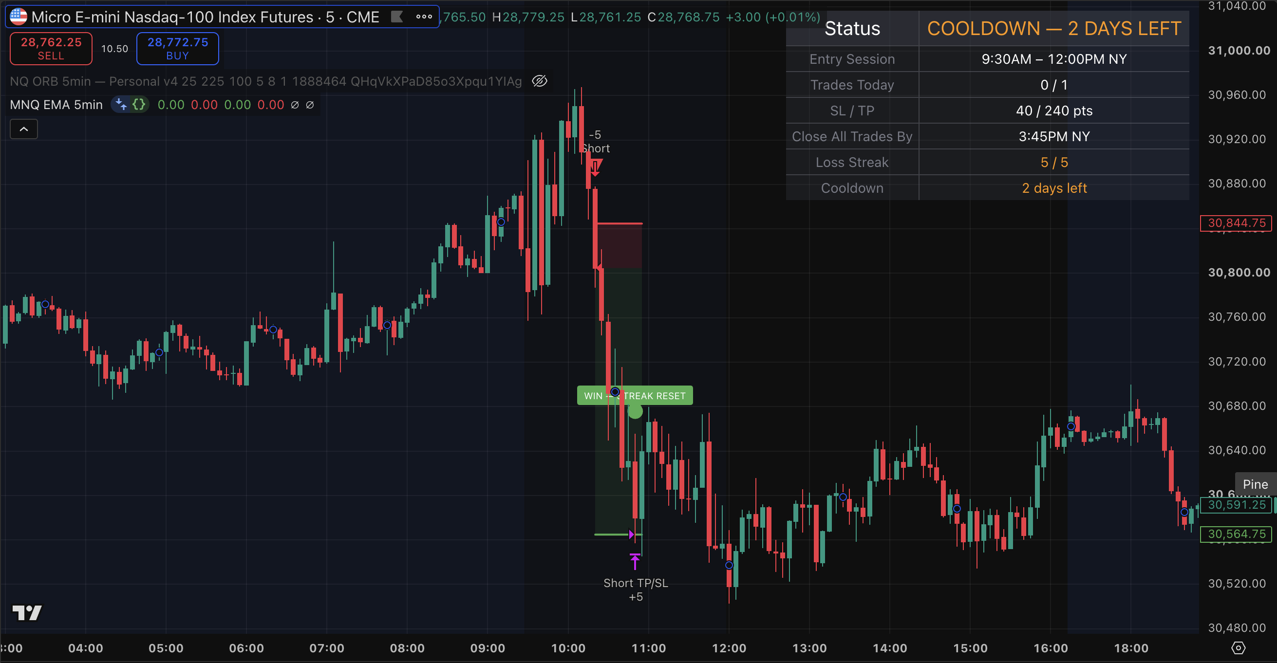 Short trade example
